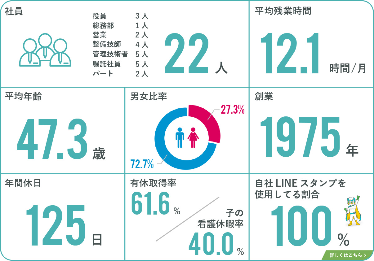 数字でみるpc